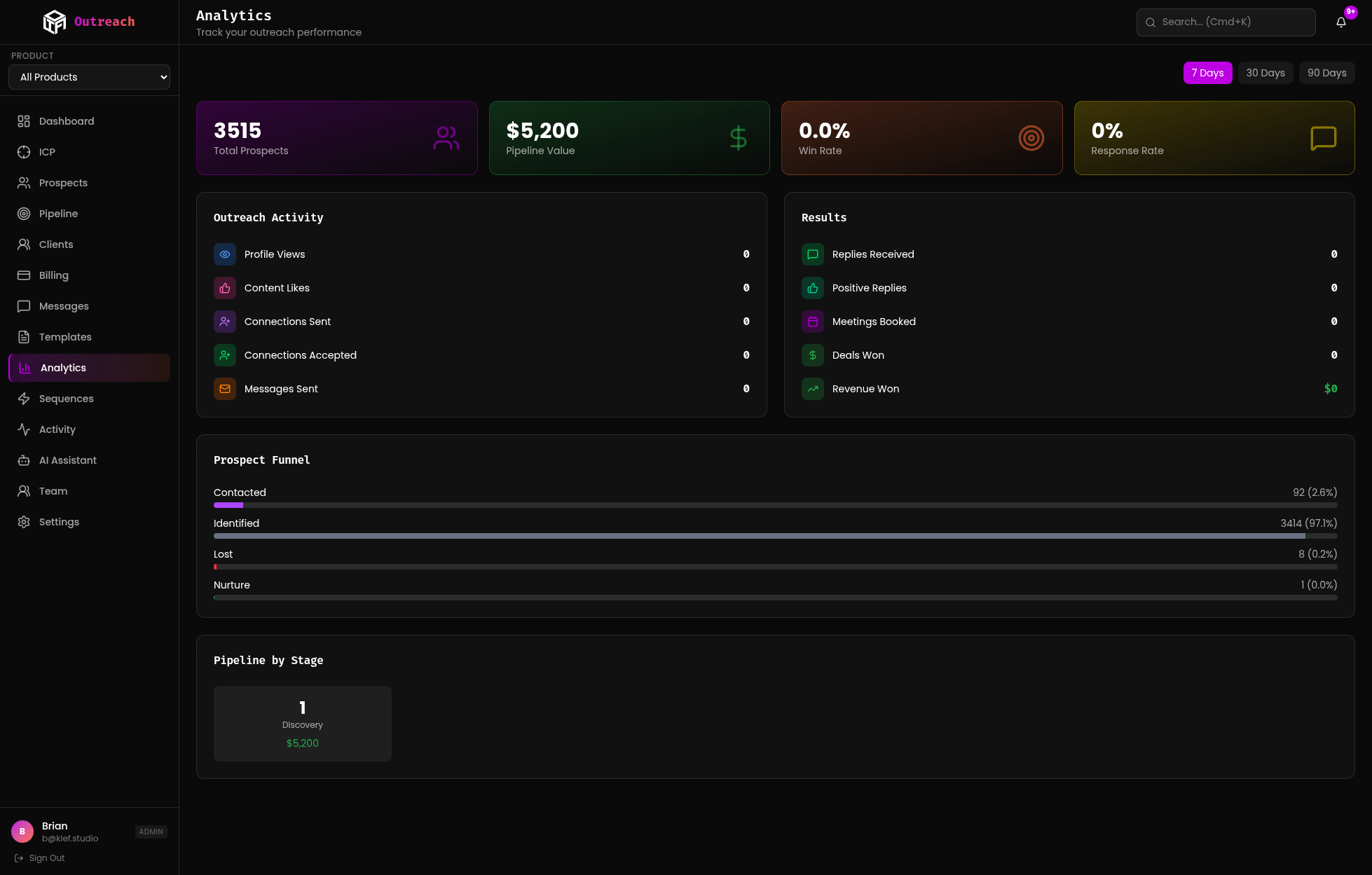 Analytics dashboard with funnel visualization and pipeline breakdown by stage